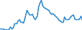 Country: Australia / Sex: Men / Age: 35 to 44 / Series: Unemployment rate