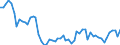 Country: Australia / Sex: Men / Age: 40 to 44 / Series: Employment/population ratio