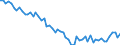Country: Australia / Sex: Men / Age: 40 to 44 / Series: Labour force participation rate