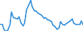 Country: Australia / Sex: Men / Age: 40 to 44 / Series: Unemployment rate