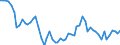 Country: Australia / Sex: Men / Age: 45 to 49 / Series: Employment/population ratio