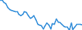 Country: Australia / Sex: Men / Age: 45 to 49 / Series: Labour force participation rate