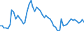 Country: Australia / Sex: Men / Age: 45 to 49 / Series: Unemployment rate