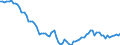Country: Australia / Sex: Men / Age: 45 to 54 / Series: Employment/population ratio