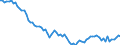 Country: Australia / Sex: Men / Age: 45 to 54 / Series: Labour force participation rate