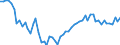 Country: Australia / Sex: Men / Age: 50 to 54 / Series: Employment/population ratio