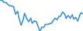 Country: Australia / Sex: Men / Age: 50 to 54 / Series: Labour force participation rate