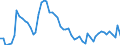 Country: Australia / Sex: Men / Age: 50 to 54 / Series: Unemployment rate