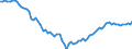 Country: Australia / Sex: Men / Age: 55 to 59 / Series: Employment/population ratio