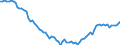 Country: Australia / Sex: Men / Age: 55 to 59 / Series: Labour force participation rate