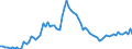 Country: Australia / Sex: Men / Age: 55 to 59 / Series: Unemployment rate