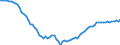 Country: Australia / Sex: Men / Age: 55 to 64 / Series: Employment/population ratio