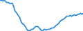 Country: Australia / Sex: Men / Age: 60 to 64 / Series: Employment/population ratio