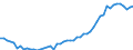 Country: Australia / Sex: Men / Age: 65 to 69 / Series: Employment/population ratio