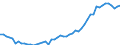 Country: Australia / Sex: Men / Age: 65 to 69 / Series: Labour force participation rate