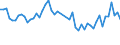Country: Australia / Sex: Men / Age: 65 to 69 / Series: Unemployment rate