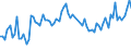 Country: Australia / Sex: Men / Age: 65+ / Series: Unemployment rate