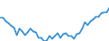 Country: Australia / Sex: Men / Age: 70+ / Series: Employment/population ratio