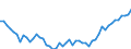 Country: Australia / Sex: Men / Age: 70+ / Series: Labour force participation rate