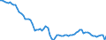Country: Australia / Sex: Men / Age: Total / Series: Employment/population ratio