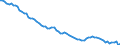Country: Australia / Sex: Men / Age: Total / Series: Labour force participation rate