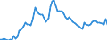 Country: Australia / Sex: Men / Age: Total / Series: Unemployment rate