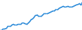 Country: Australia / Sex: Women / Age: 15 to 64 / Series: Employment/population ratio