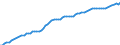 Country: Australia / Sex: Women / Age: 15 to 64 / Series: Labour force participation rate