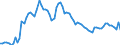 Country: Australia / Sex: Women / Age: 15 to 64 / Series: Unemployment rate