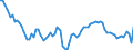 Country: Australia / Sex: Women / Age: 15 to 19 / Series: Employment/population ratio