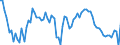 Country: Australia / Sex: Women / Age: 15 to 19 / Series: Labour force participation rate