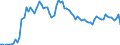 Country: Australia / Sex: Women / Age: 15 to 19 / Series: Unemployment rate