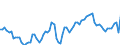 Country: Australia / Sex: Women / Age: 15 to 24 / Series: Employment/population ratio