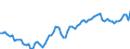 Country: Australia / Sex: Women / Age: 15 to 29 / Series: Employment/population ratio