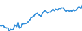 Country: Australia / Sex: Women / Age: 15 to 29 / Series: Labour force participation rate