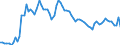 Country: Australia / Sex: Women / Age: 15 to 29 / Series: Unemployment rate