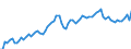 Country: Australia / Sex: Women / Age: 20 to 24 / Series: Employment/population ratio