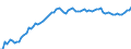 Country: Australia / Sex: Women / Age: 20 to 24 / Series: Labour force participation rate
