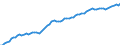 Country: Australia / Sex: Women / Age: 20 to 64 / Series: Employment/population ratio