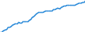 Country: Australia / Sex: Women / Age: 20 to 64 / Series: Labour force participation rate