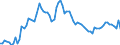 Country: Australia / Sex: Women / Age: 20 to 64 / Series: Unemployment rate