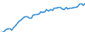 Country: Australia / Sex: Women / Age: 25 to 29 / Series: Employment/population ratio