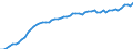 Country: Australia / Sex: Women / Age: 25 to 29 / Series: Labour force participation rate