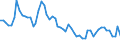 Country: Australia / Sex: Women / Age: 25 to 29 / Series: Unemployment rate