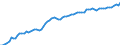 Country: Australia / Sex: Women / Age: 25 to 34 / Series: Employment/population ratio