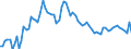 Country: Australia / Sex: Women / Age: 25 to 34 / Series: Unemployment rate
