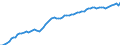 Country: Australia / Sex: Women / Age: 25 to 54 / Series: Employment/population ratio