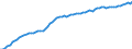 Country: Australia / Sex: Women / Age: 25 to 54 / Series: Labour force participation rate