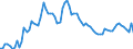 Country: Australia / Sex: Women / Age: 25 to 54 / Series: Unemployment rate