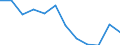 Country: Australia / Sex: Men / Age: 55 to 64 / Desire to work: Yes / Available to work: Yes / Past job search: Not asked / Series: Share of labour force